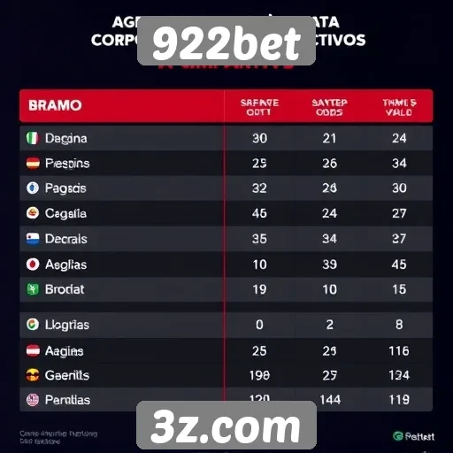 Comparativo de odds entre casas de apostas